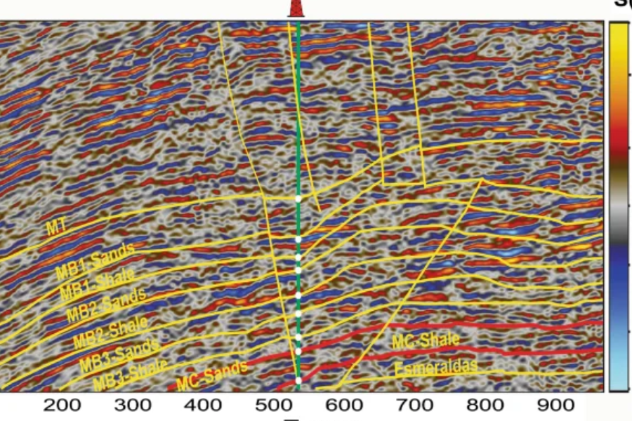 velocity model building from raw shot gathers using machine learning